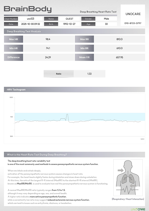 Result Report Image