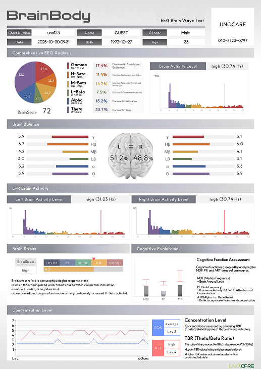 Result Report Image