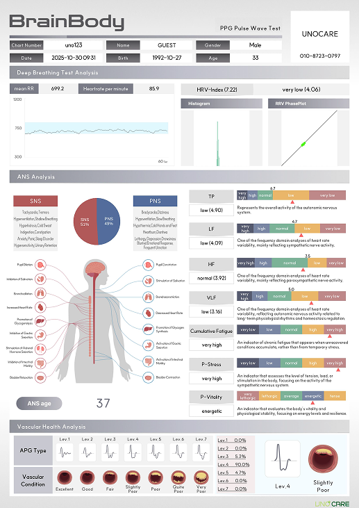 Result Report Image