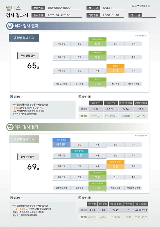 UNOCARE 결과 리포트 예시 1