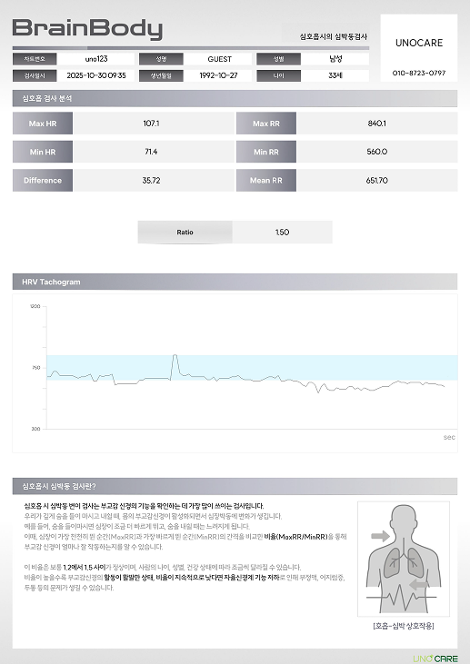 UNOCARE 결과 리포트 예시 3